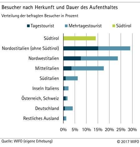 Herkunft