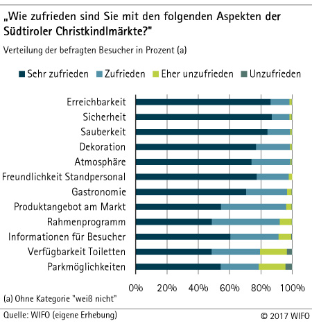 Zufriedenheit