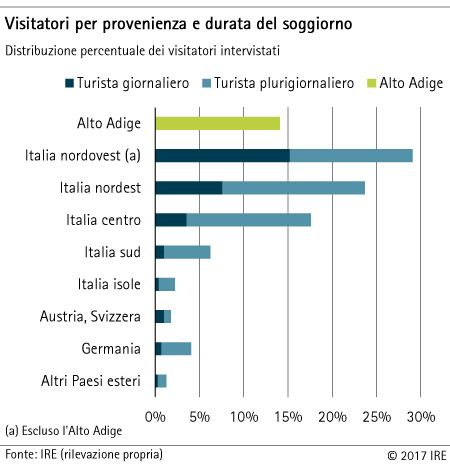 Provenienza