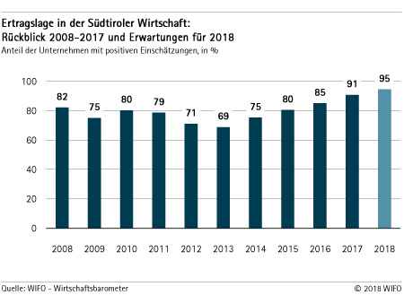 rückblick