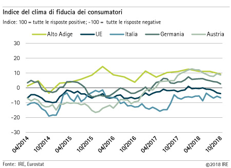 clima di fiducia