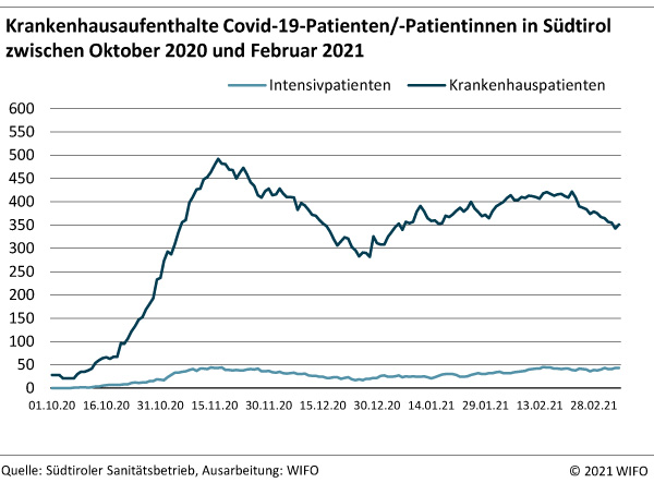 Krankenhausaufenthalte