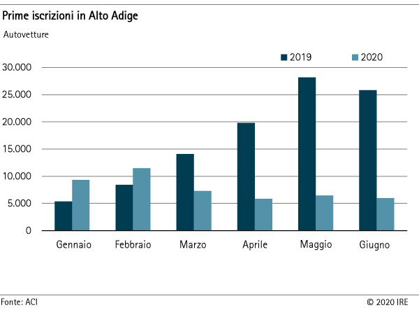 Prime iscrizioni in Alto Adige 