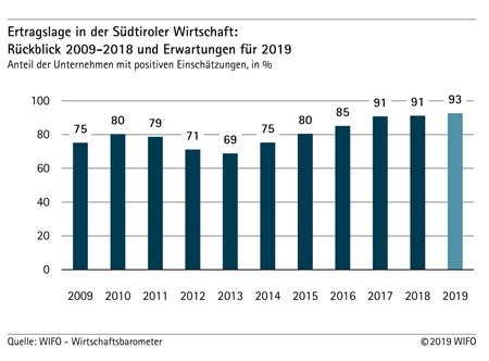 zeitreihe