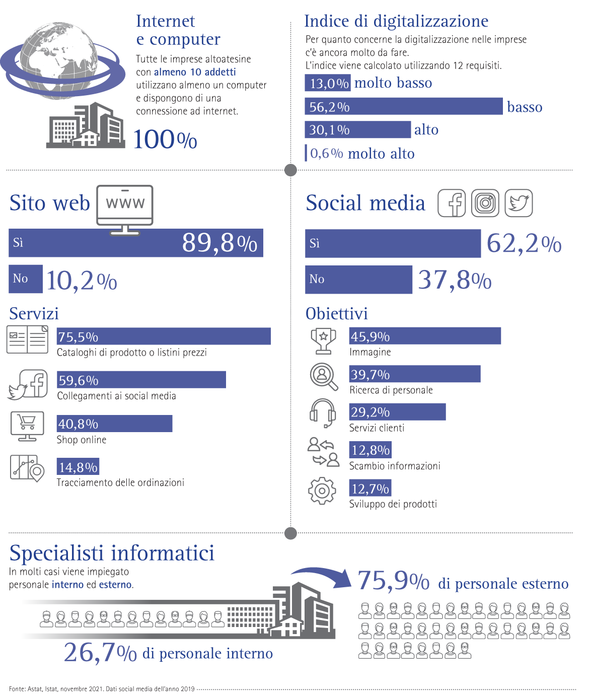 Tecnologie dell’informazione