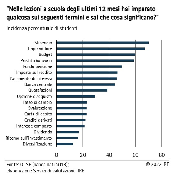 lezioni a scuola