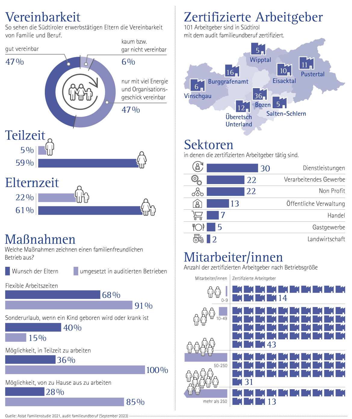 Familie und Beruf