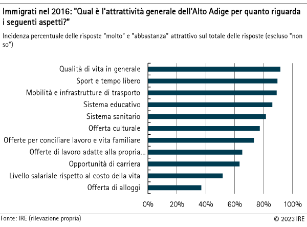 L’offerta abitativa in Alto Adige è per niente invitante