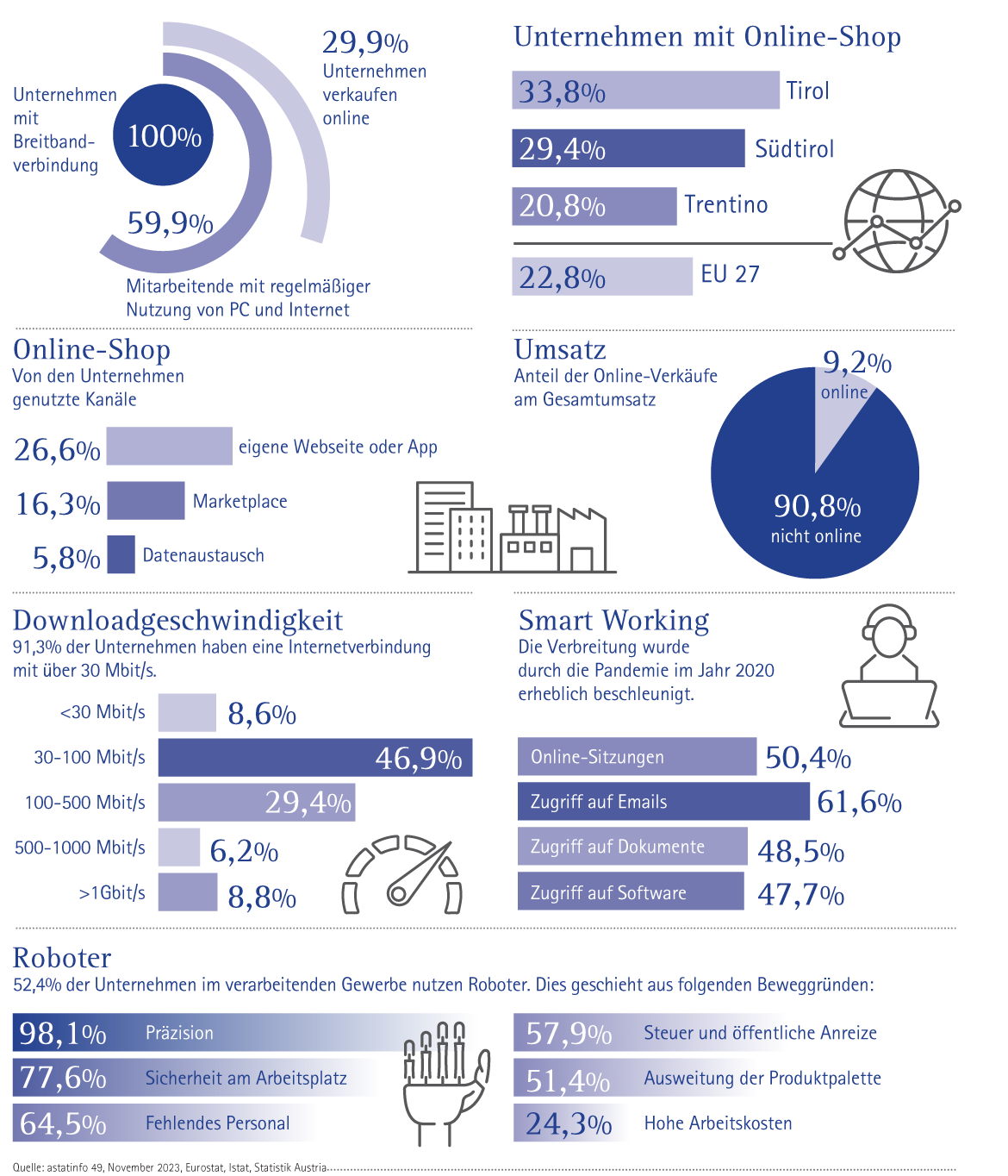 Informations- und Kommunikationstechnologien