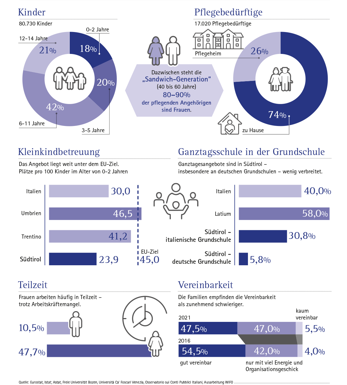 Die Vereinbarkeit von Familie und Beruf in Südtirol