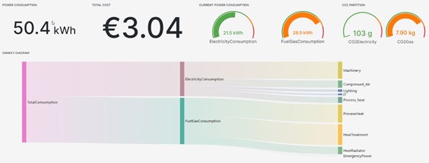 Ansprechende Visualisierung der Energieflüsse als Sankey